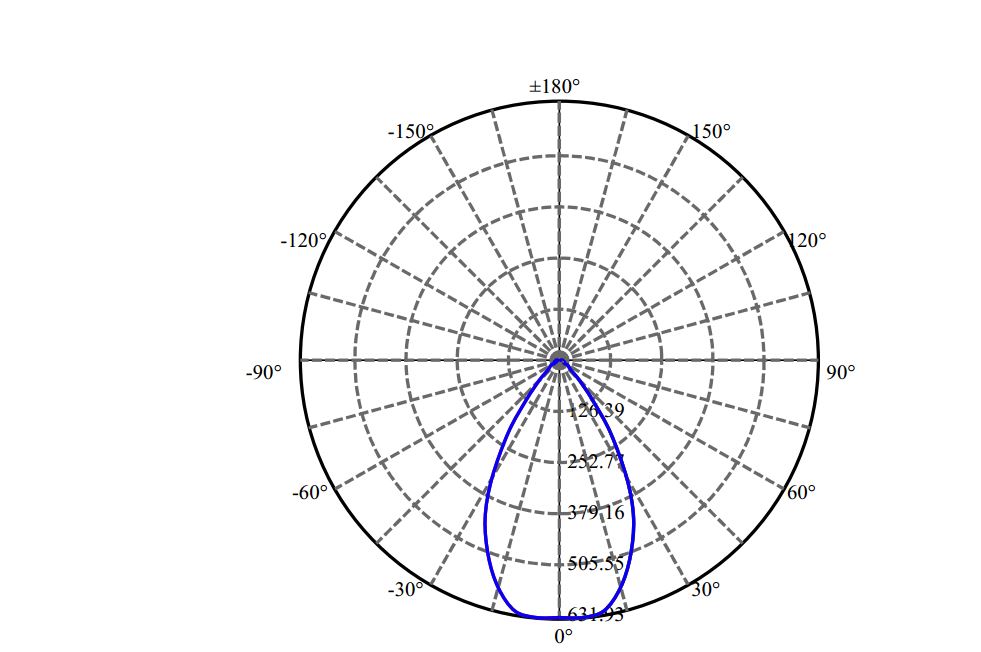Nata Lighting Company Limited - Evenly Light Shape